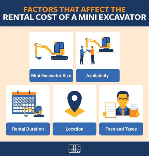 average cost of mini excavator rental|hourly rate for mini excavator.